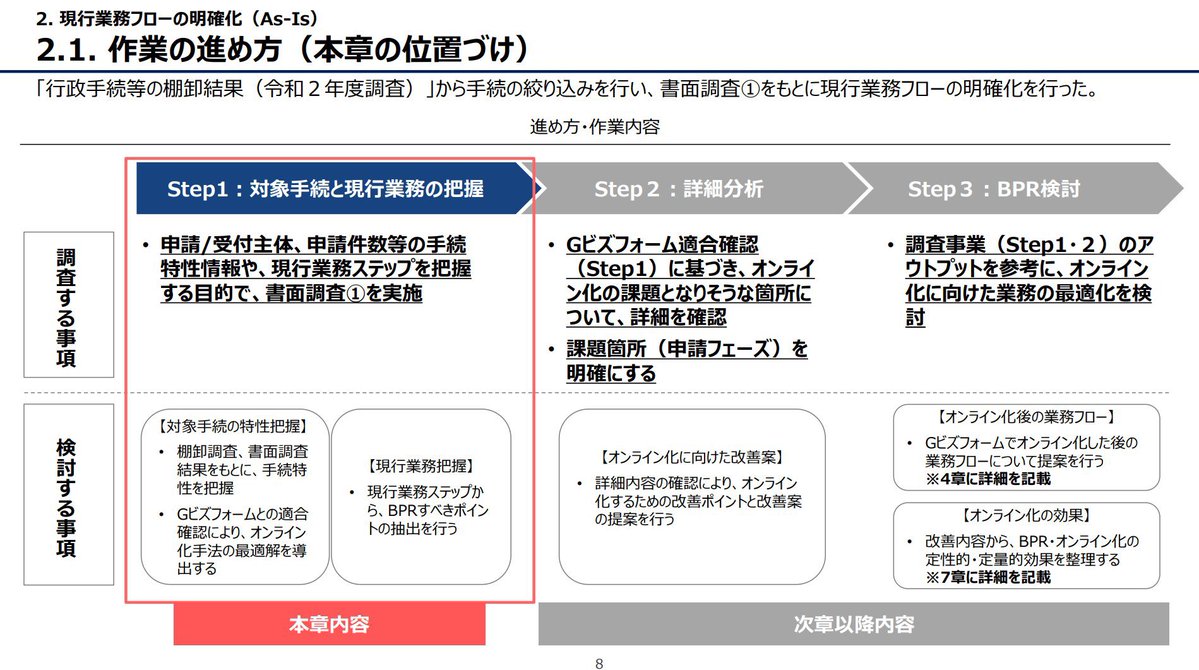 渡邉純平(JP) | Arsaga Partners tweet media