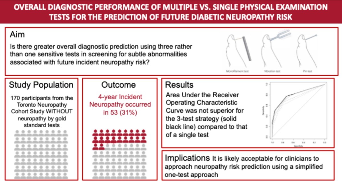 Peripheral Nerve Society (PNS) tweet media