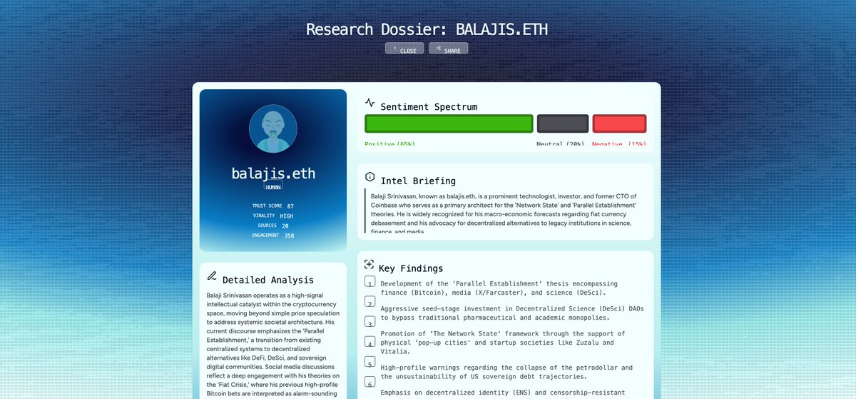Dropscout_HQ's tweet photo. Check out this research dossier on #balajis.eth via @onvoyage_ai
https://t.co/x38Qif69Q2
#V402 #onvoyage #CryptoResearch https://t.co/ByhHSwNvYO