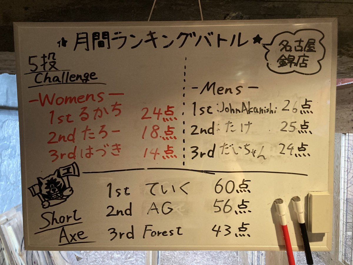 斧投げバー/THE AXE THROWING BAR®︎ tweet media