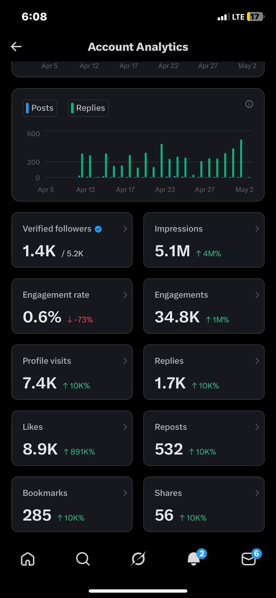 c tweet media
