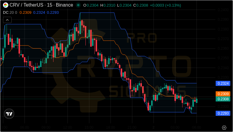 CryptoPr0Trader's tweet image. 🌅 Morning 📊 daily signal recap

• #TROY: +7.22% 📈
• #OAX: +12.98% 📈
• #AMP: +2.21% 🥳
• $ASTR: +15.59% 🤗
• GFT: +11.17% 🔥

Combined gains: 49.17%
Free trial link in bio 🆓