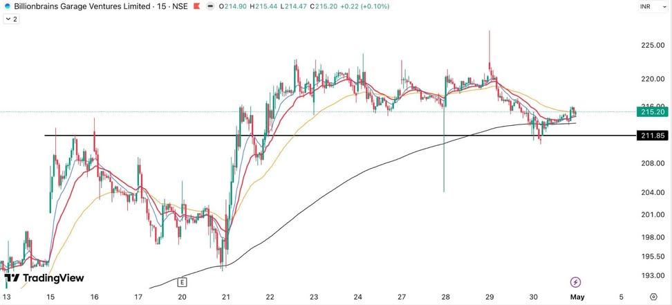 Ashish452252851's tweet image. Groww - 15 Min. Timing Setup Ready
Already has breakout 4 Hour Timing Setup
Again 15-20% Move Expected…
#TradingTips #StockMarketNews #MarketAnalysis #NiftyPrediction

Follow @Ashish452252851 for more updates