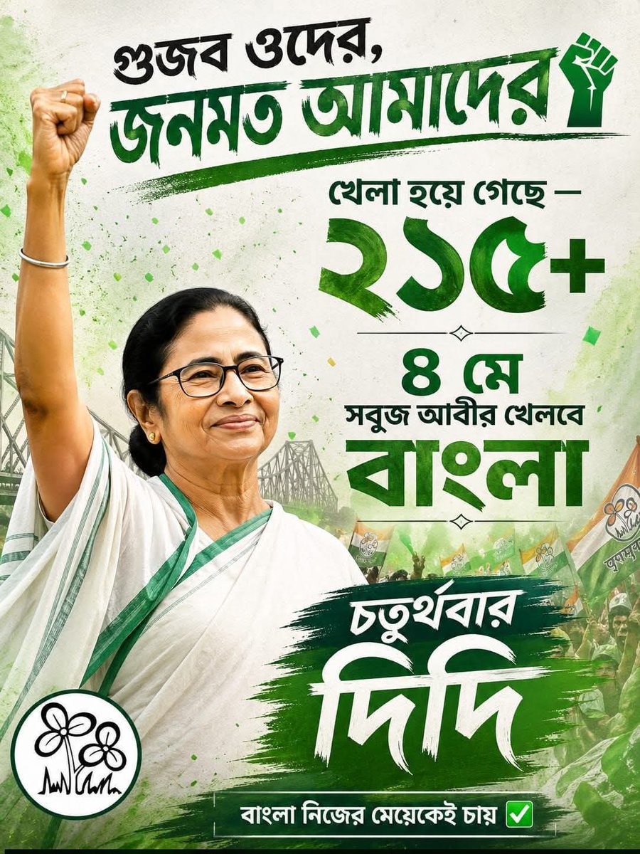 aitctuhin's tweet photo. ৪ঠা মে #বাংলার মানুষ আবারও উন্নয়ন, আর অগ্রগতির পক্ষেই রায় দেবে। @MamataOfficial নেতৃত্বে 230+ আসন নিয়ে গড়ে উঠবে সরকার।
সেই ভরসাকেই সঙ্গে নিয়ে চতুর্থবারের জন্য @AITCofficial জয়ের ধ্বনি উঠবে ঘরে
#election2026
#Vote4TMC
#TrinamoolCongress
#MamataBanerjee
#KhelaHobe https://t.co/XFxi5dmiVr