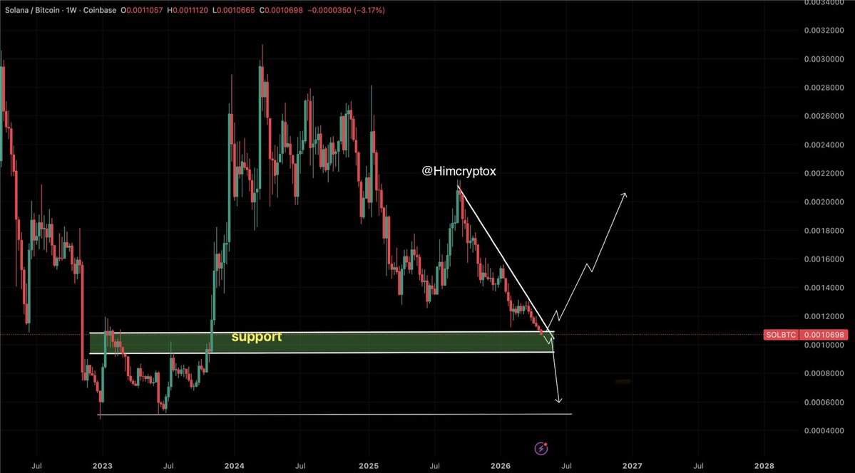HimCrypto tweet media
