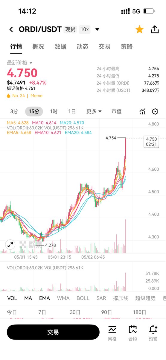 孤云漂泊(美股 tweet media
