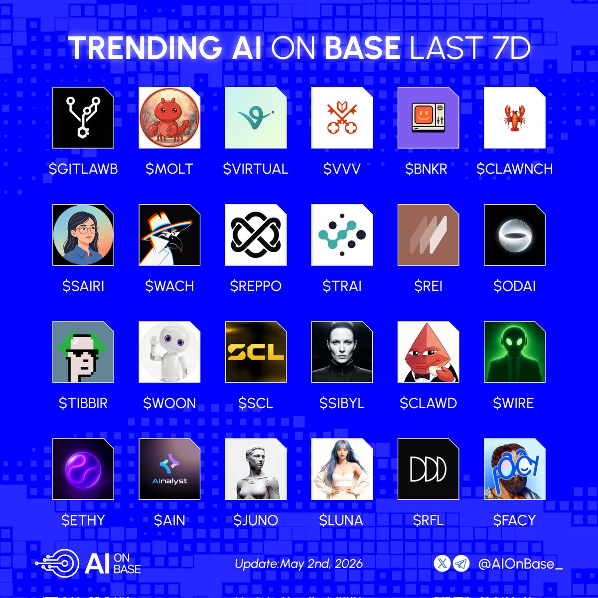 AI on Base tweet media