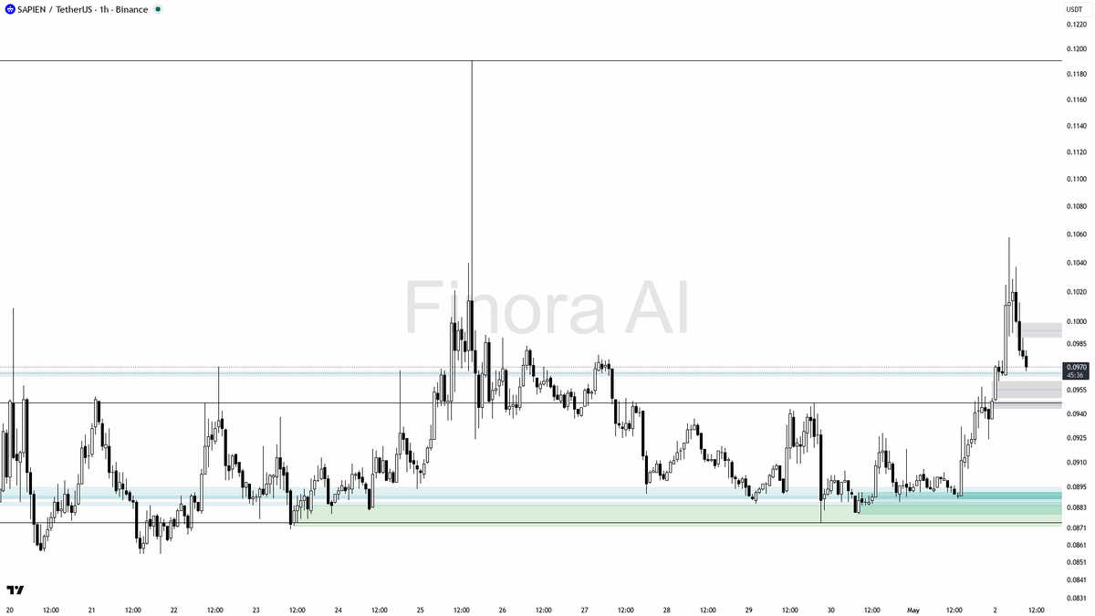 Finora AI - Your Trade Buddy tweet media