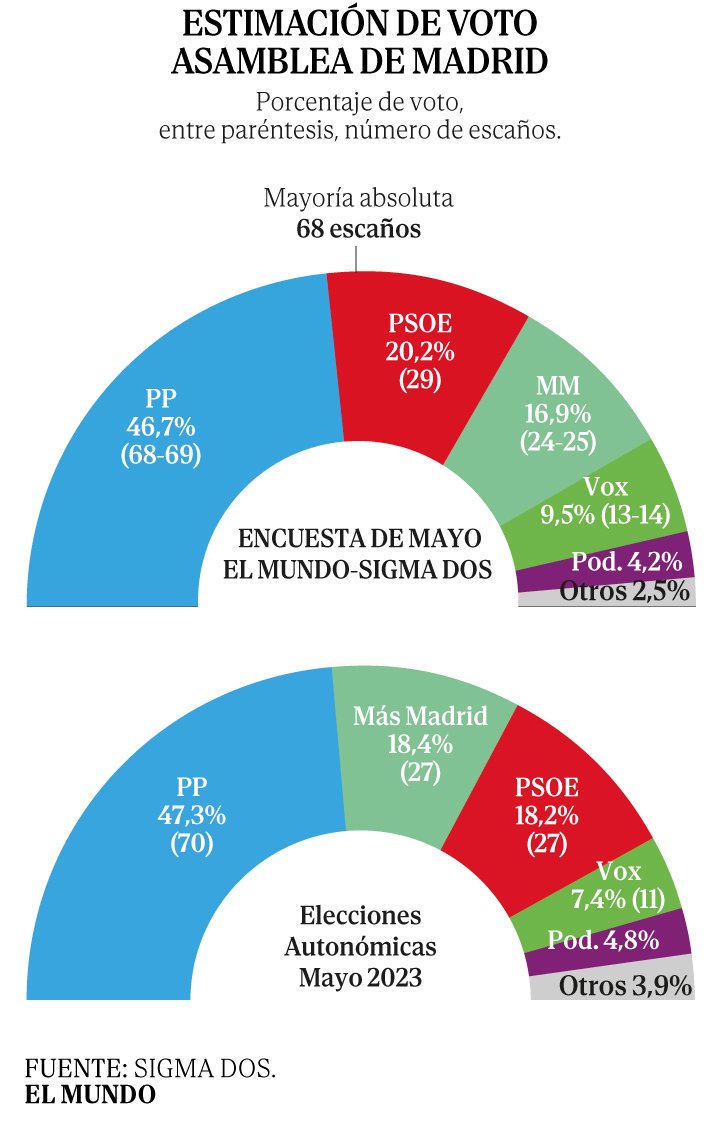 Javier tweet media