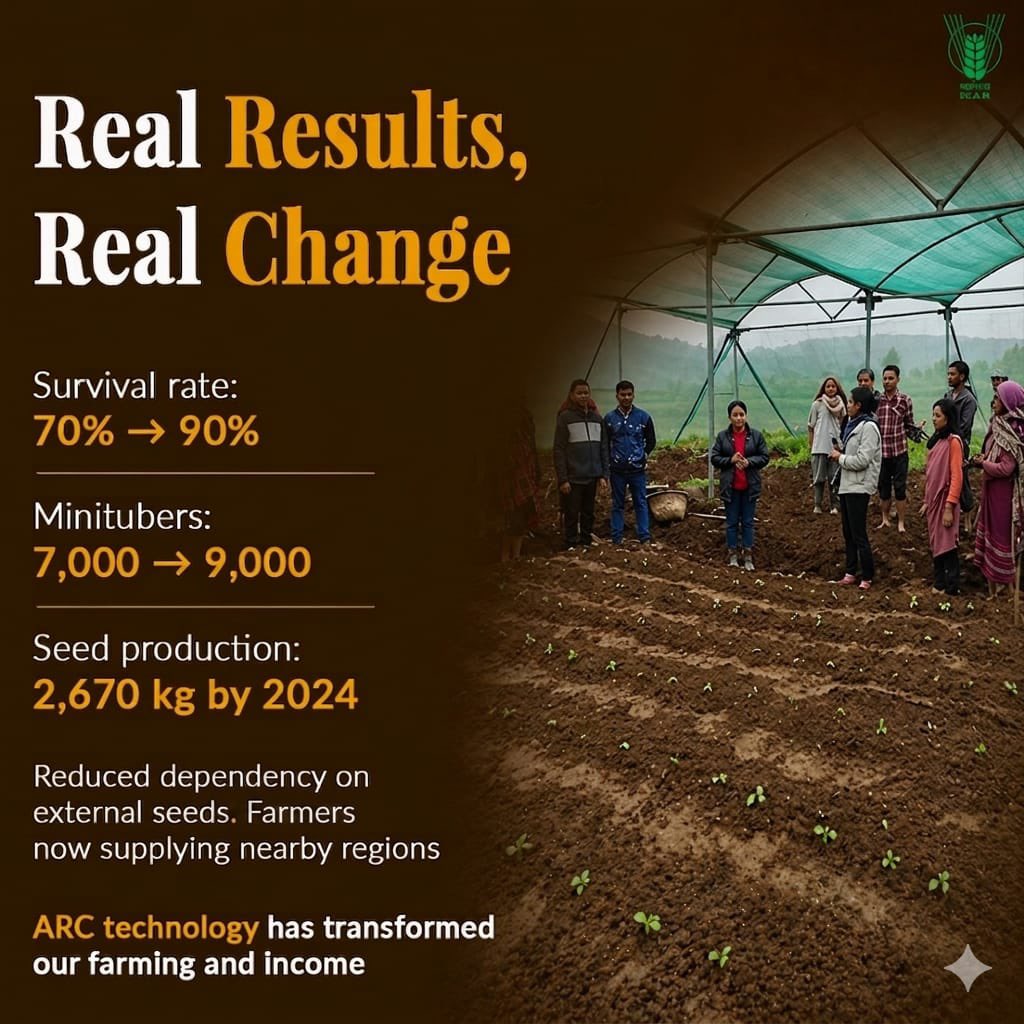 Indian Council of Agricultural Research. tweet media
