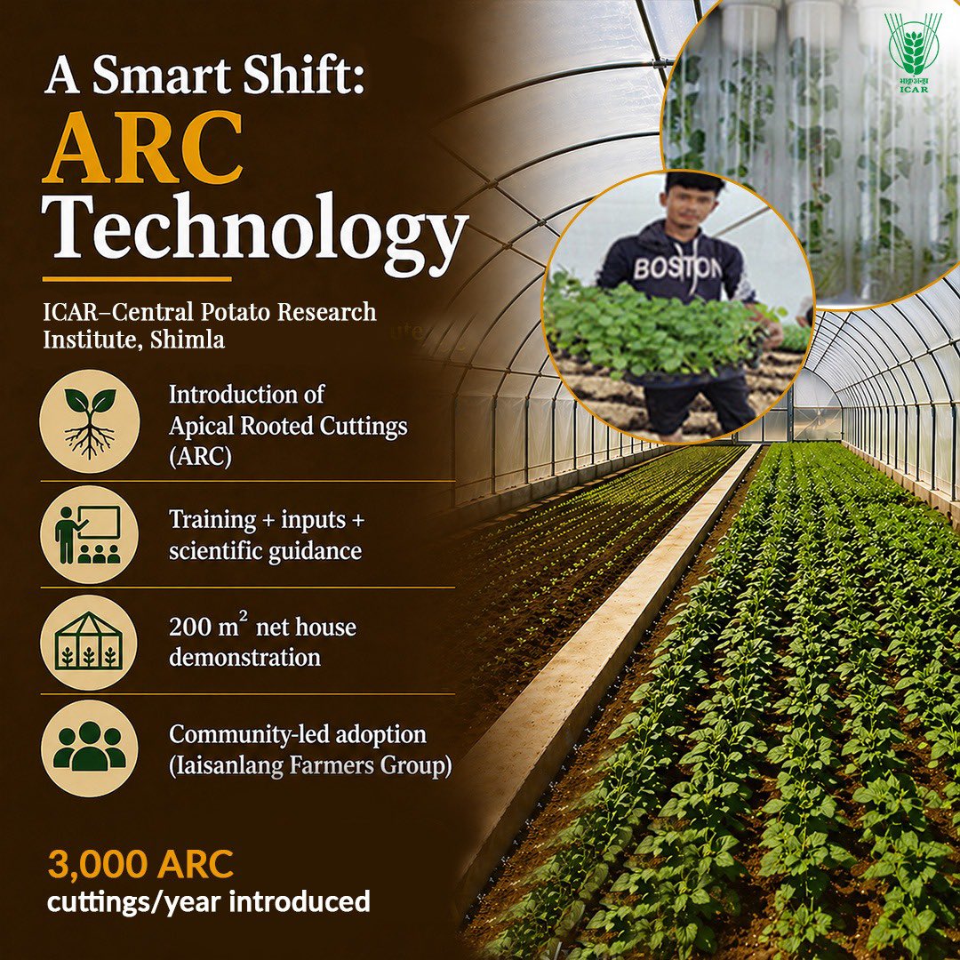 Indian Council of Agricultural Research. tweet media