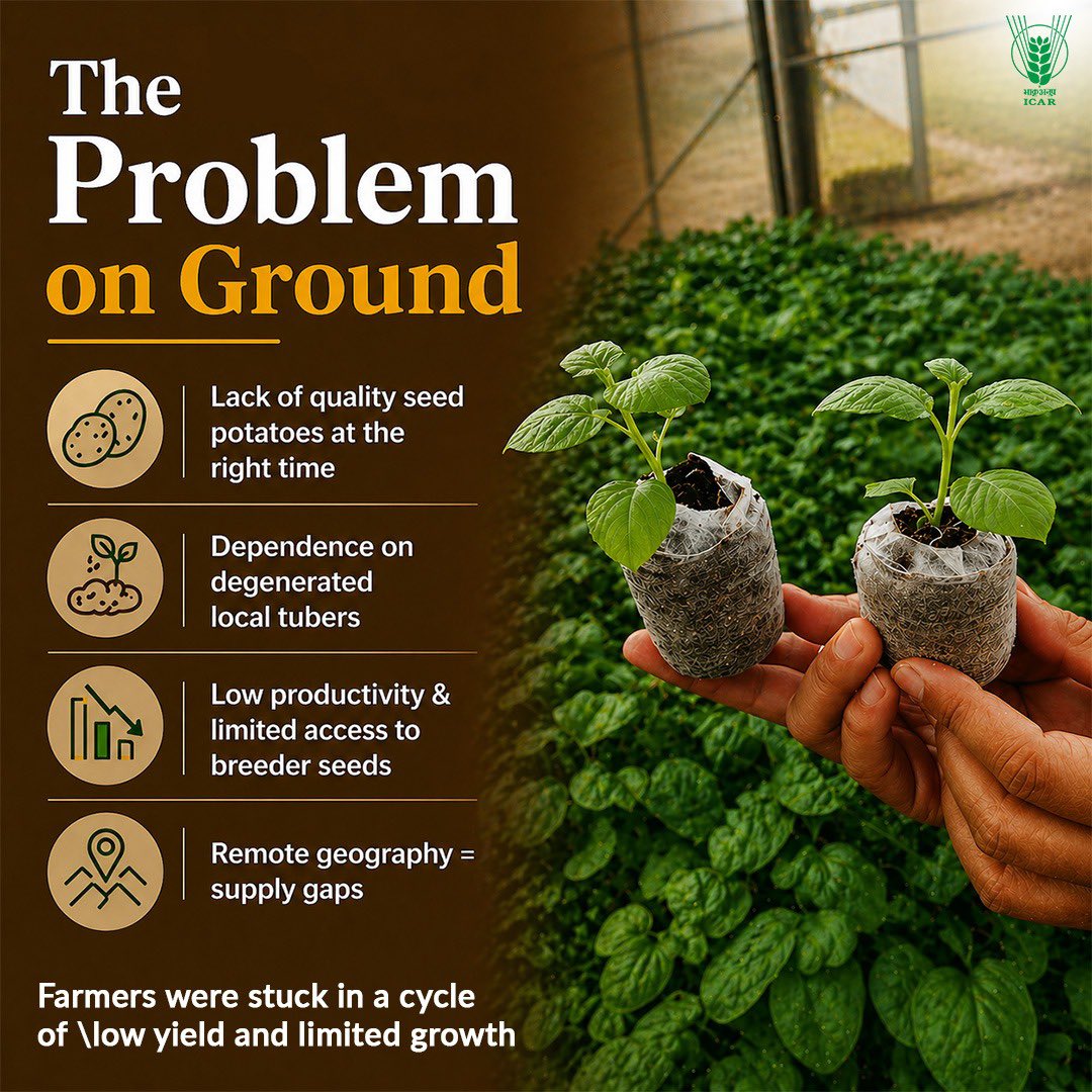 Indian Council of Agricultural Research. tweet media