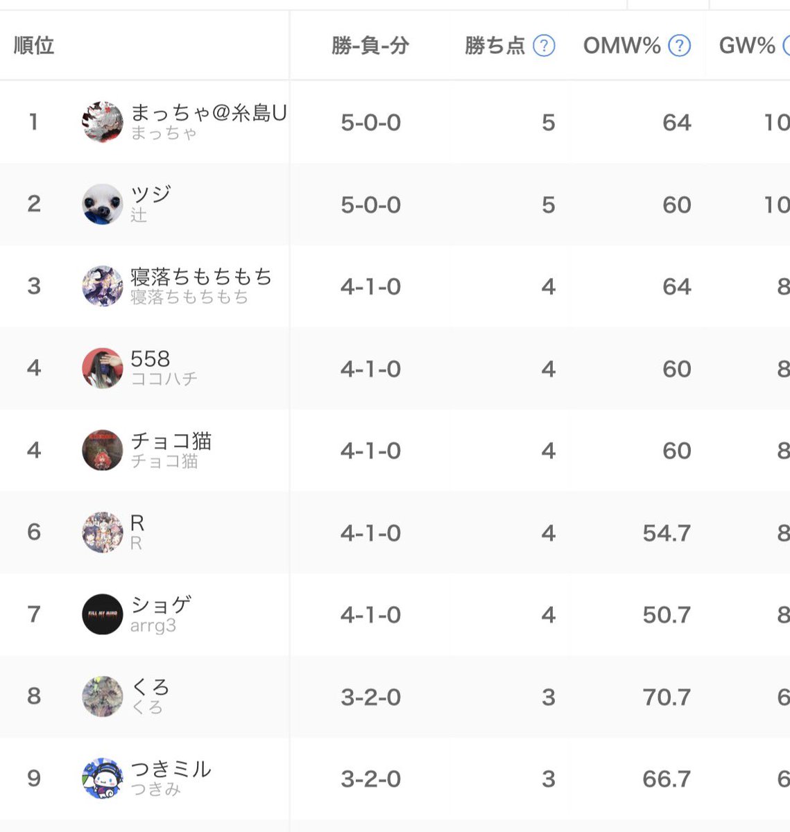 つきみ tweet media