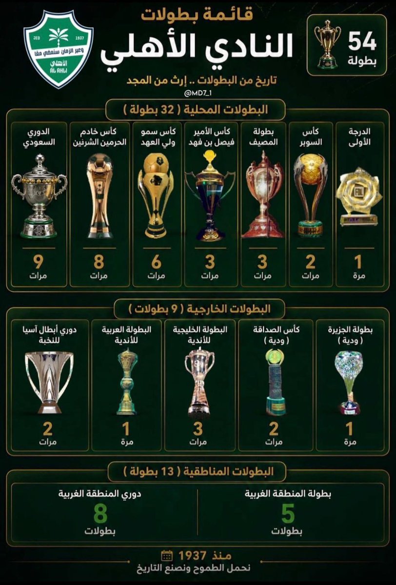 Dante 🇸🇦 🏆💚🤍👑 النخبوي الملكي tweet media