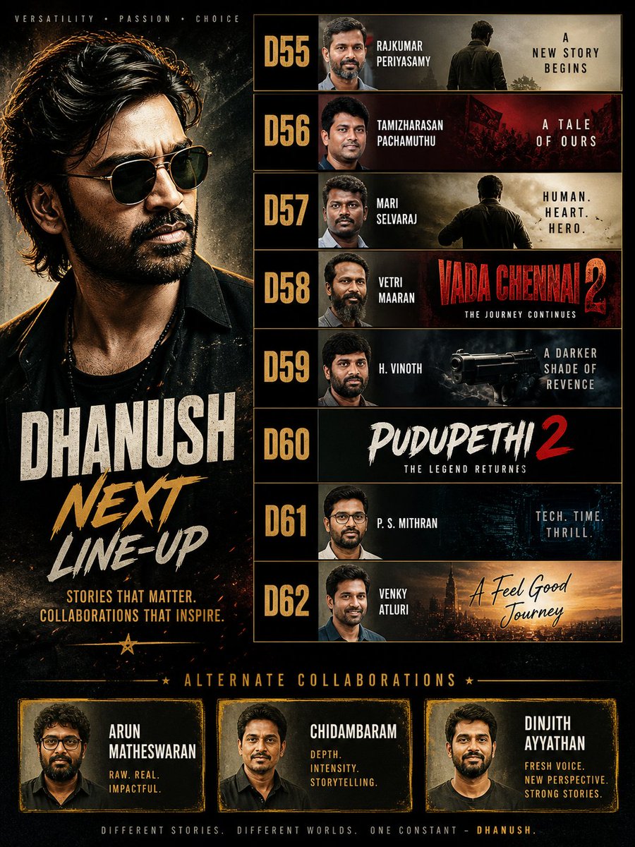_MovieVerse's tweet photo. #Dhanush PEAK LineUp 📈

#D55 - Rajkumar Periyasamy
#D56 - Tamizharasan Pachamuthu
#D57 -  Mari Selvaraj
#D58 - VadaChennai2, Vetrimaaran
#D59 - HVinoth
#D60 - Pudhupettai2 
#D61 - PS Mithran
#D62 – Venky Atluri

#Kara https://t.co/MJjRyx4dap