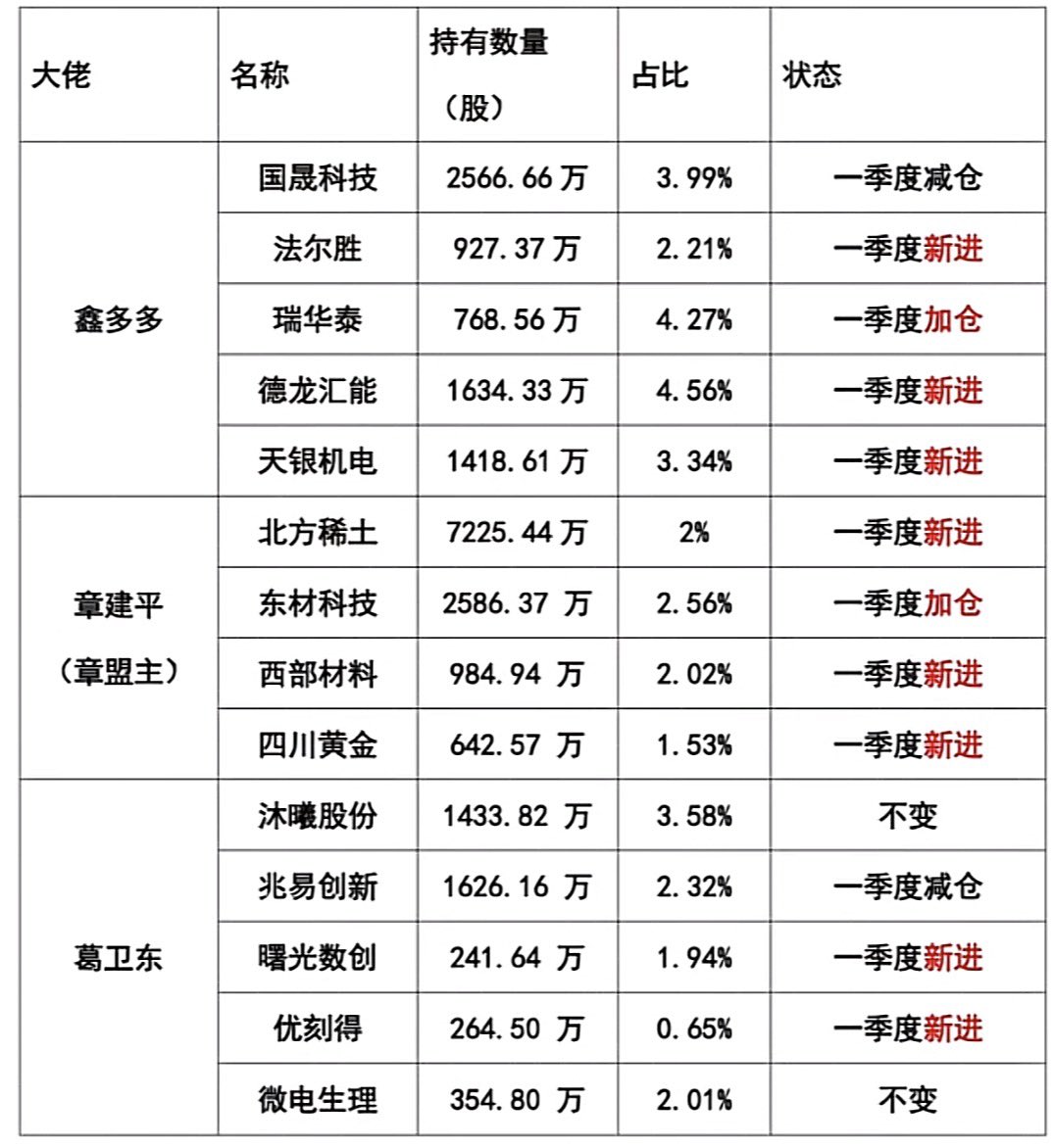 🎉🎉🎉兴民路泽哥做A股🎉🎉🎉 tweet media