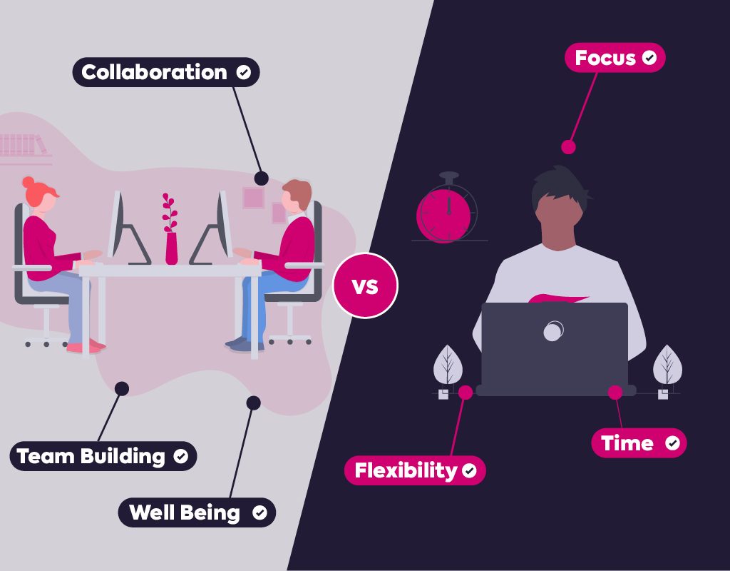 sync_ise's tweet photo. You got 2 offers:

- 12 LPA (Remote)
- 12 LPA (Office with strong team)

What are you choosing as a fresher? https://t.co/p1FLCYr8JK