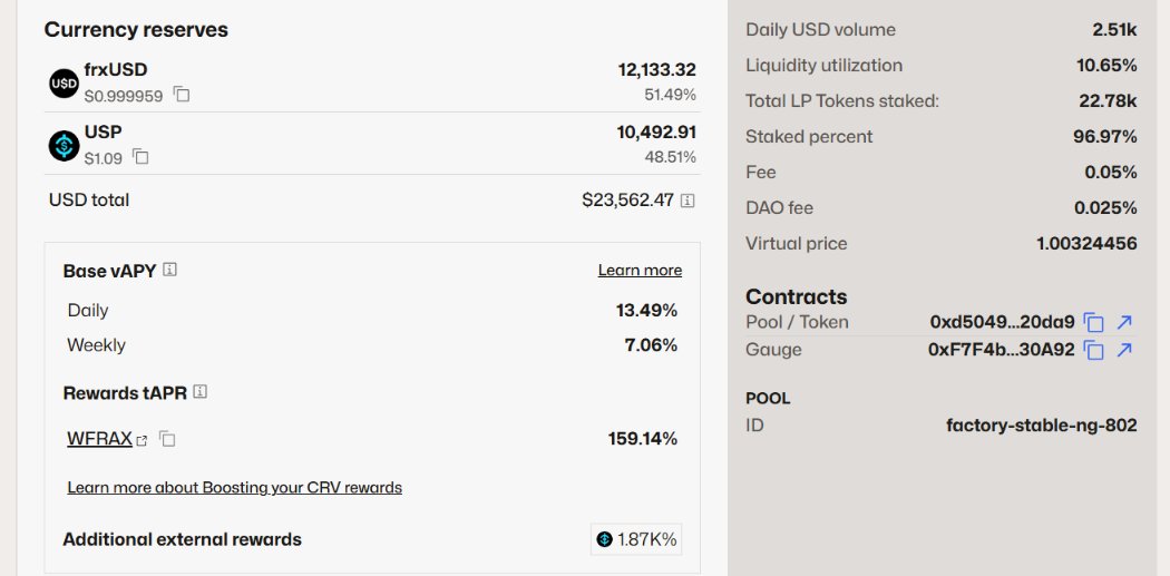 Ikebillion_'s tweet photo. frxUSD had two integrations drop within 48 hours of each other. I do not think people clocked what that means together.

The first one: @0xCoinshift USPC is now a frxUSD PegKeeper. USPC is not just another stablecoin. It is institutional private credit yield brought onchain. 

@fraxfinance did not just add a new liquidity partner. They plugged real world lending returns directly into their peg mechanism.

The second one: @piku_dao launched a frxUSD/USP pool on @CurveFinance with $700 WFRAX and 47,000 $PIKU in weekly rewards. They have also put Proposal 33 to a vote, seeking to allocate $20,000 from the PikuDAO treasury directly into that pool, split evenly between frxUSD and USP. 

A new protocol did not just integrate frxUSD. They are now asking their community to back it with real treasury capital.

One integration came from the institutional side. The other came from a community DAO building their entire liquidity stack around frxUSD.

Both chose the same stablecoin.

There is a pattern forming here. frxUSD is not just growing its supply. It is becoming the base layer that both ends of DeFi, institutions and emerging protocols, are building on top of.

That is a different kind of adoption.