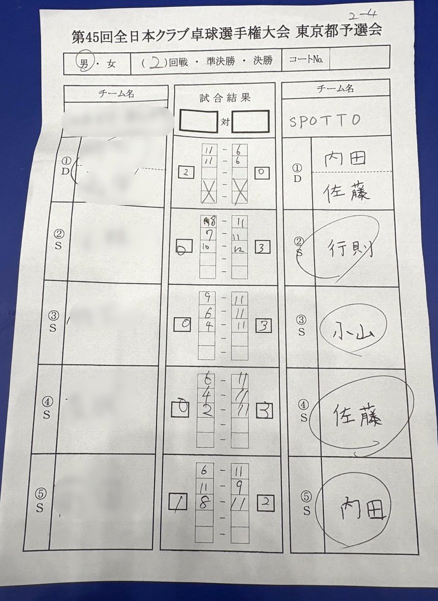 まぐ🏓オールフォアのすゝめ tweet media