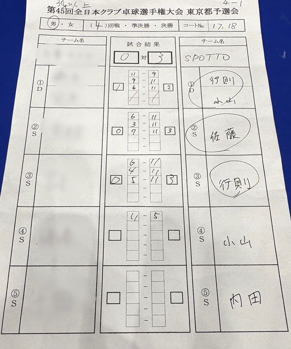 まぐ🏓オールフォアのすゝめ tweet media