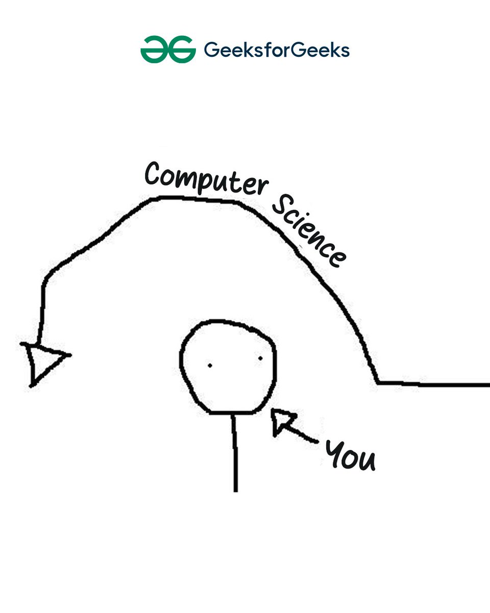 GeeksforGeeks | Learn to Code tweet media