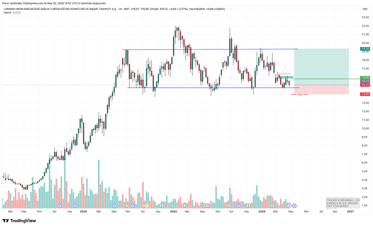 #LKMNH