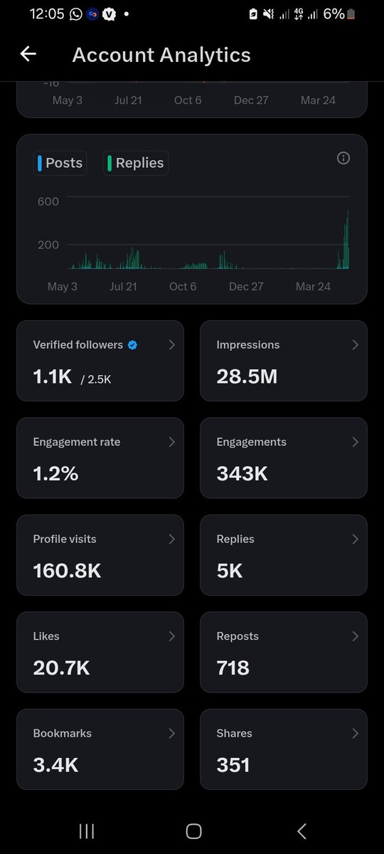Layemi♉️ tweet media