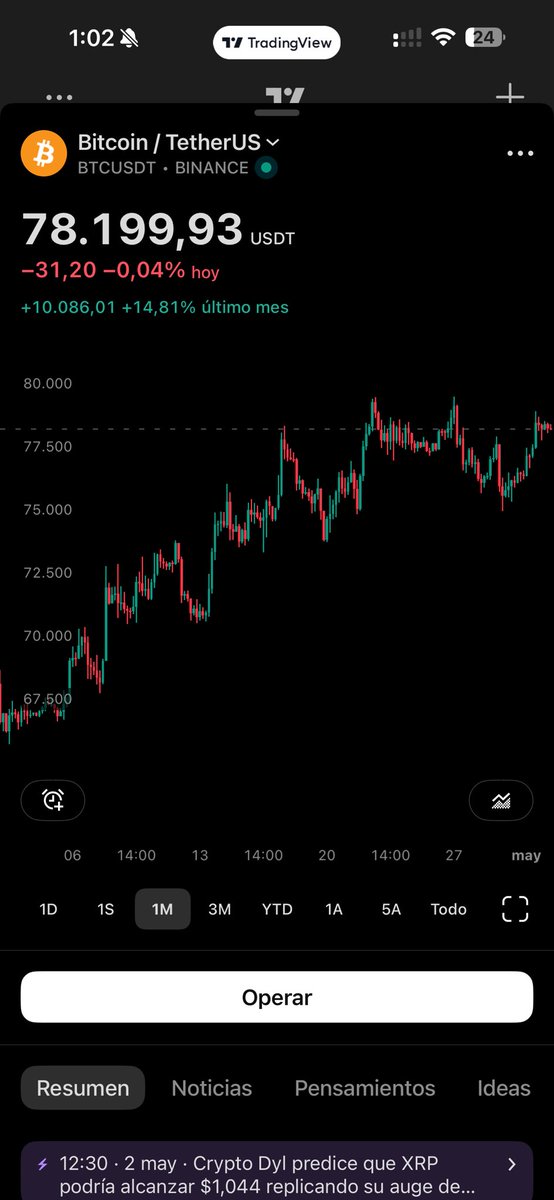 <a href="/ChartingGuy/">Charting Guy</a> At the start of a full blown bull market
is it normal to test a resistance continuously for 20 days?

And at the start of a bull market
is it normal that the three biggest coins
BNB &amp; XRP don’t pump and stay below the 50 day SMA?

Even if you would be right,
Something smells fish