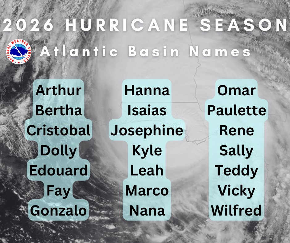 2026 hurricane season names. Six lists are used in a six-year