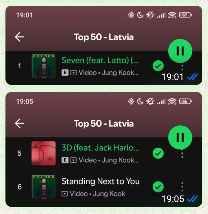 LidiaTan75's tweet image. 📈 Daily Chart (30 April) - I'm Listening 🎧 #SEVEN (#01), #3D (#05) and #StandingNextToYou (#06) by #JUNGKOOK from "TOP 50 LATVIA" on Spotify! 🏖️🌤️

🔗 open.spotify.com/track/2HRgqmZQ…

PLEASE KEEP SUPPORTING JUNGKOOK'S MUSIC 🎶🫶
#JUNGKOOK #정국🔥