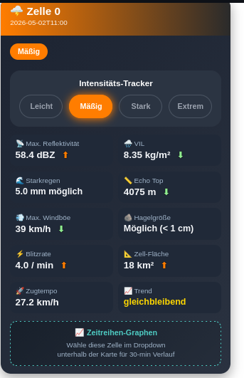Stormchaser Rhein-Kreis-Neuss tweet media