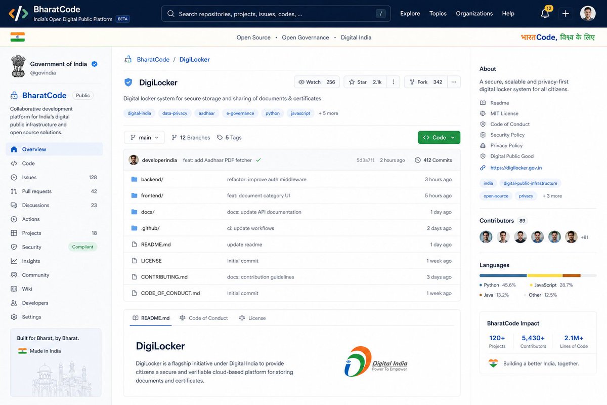 im_vikkuu's tweet photo. If Indian govt. Had buid GitHub. https://t.co/9uQKxH7wKQ