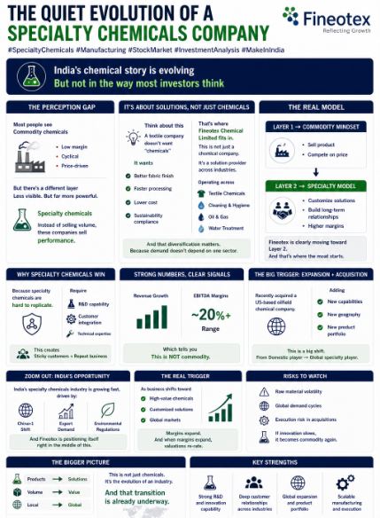 ValueEducator's tweet image. The Quiet Evolution of a Specialty Chemicals Company
#SpecialtyChemicals #Manufacturing #StockMarket #InvestmentAnalysis #MakeInIndia
Like &amp;amp; Repost for better reach