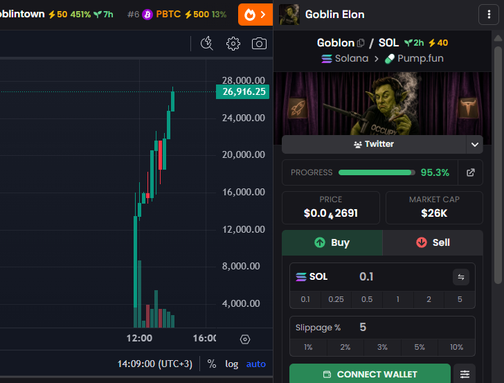 trenchinky's tweet photo. Chart looks ready to explode lfg guys https://t.co/YaBdrvcd3a
