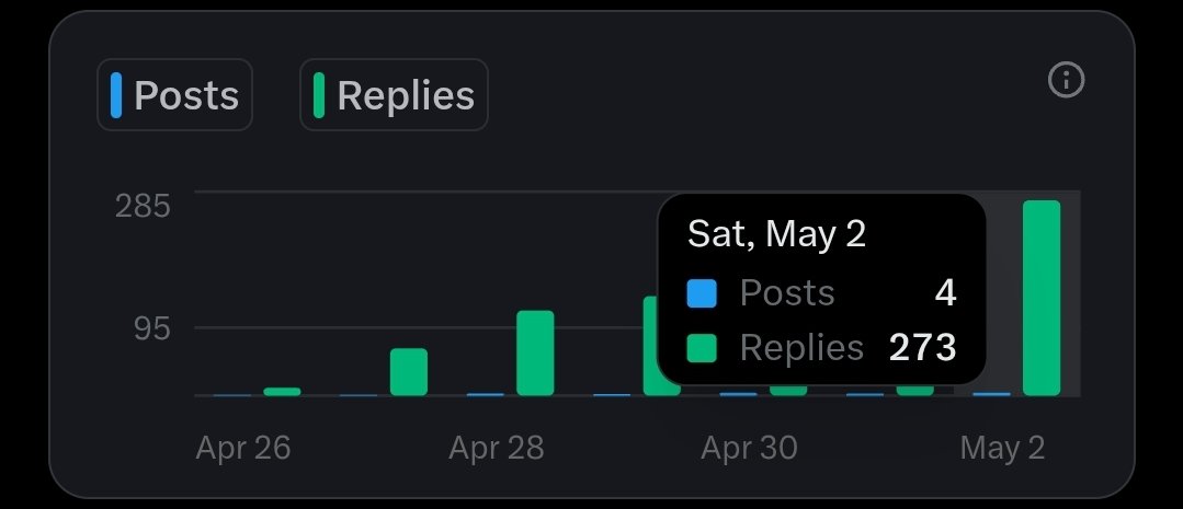 vitalis_eth's tweet photo. Woke up today at 3:30am.

Forced myself to engage, and I pushed out close to 300 replies before the morning even properly started.

What stood out for me is simple:
What if I've been forcing myself to consistently doing this 

You don’t need perfect days you need repeatable discipline.

To every grinder out there: don’t wait to “feel ready.” Build the habit first, the results will follow later.