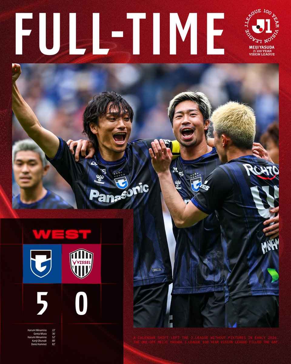 J_League_En's tweet image. Full-Time: Gamba Osaka 5-0 Vissel Kobe

What a match! 💥 
Gamba Osaka scored five goals against league leaders Vissel Kobe to secure a stunning victory! 🔵⚫️

#JLEAGUE
#football
#GAMBAOSAKA
#visselkobe