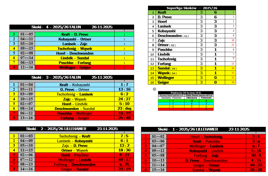 John Gordon tweet media