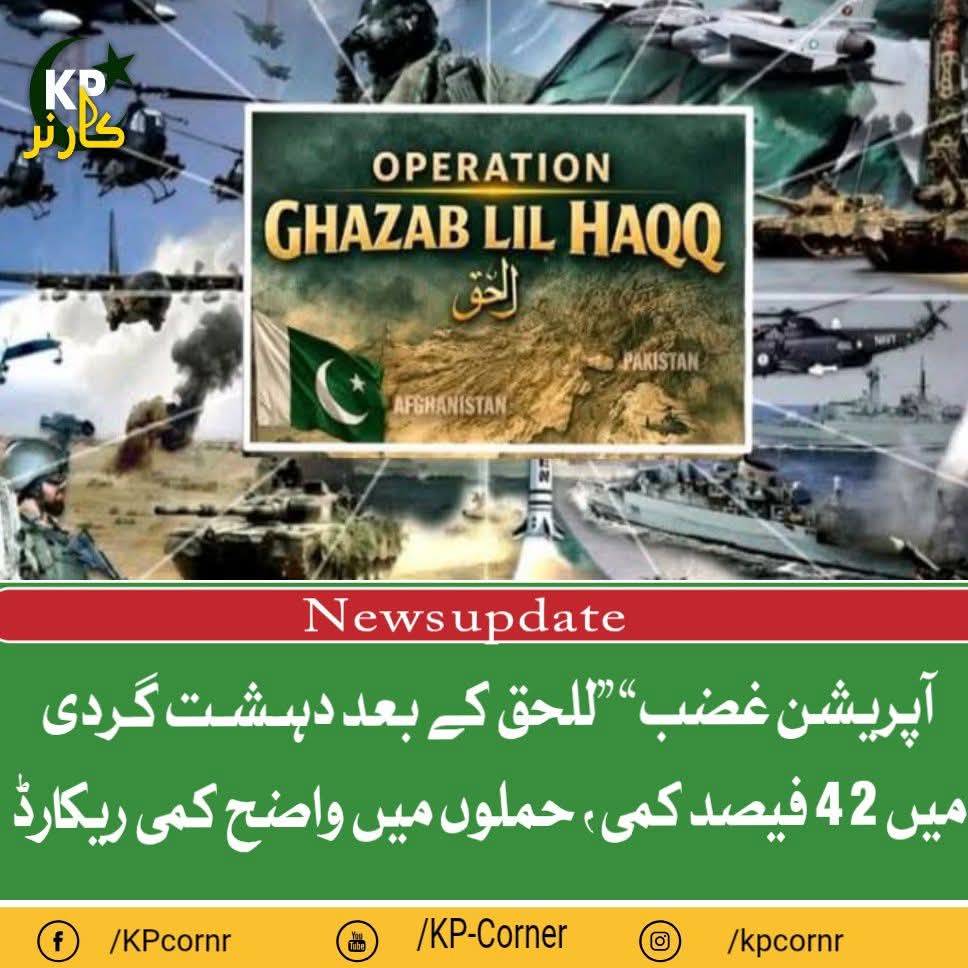 ملک بھر میں جاری آپریشن “غضب للحق” کے بعد دہشت گردی میں واضح کمی دیکھی گئی ہے۔ رپورٹ کے مطابق اپریل 2026 میں حملے مارچ کے مقابلے میں 42 فیصد کم ہوئے۔ سکیورٹی اداروں نے بڑی کارروائیوں میں درجنوں دہشت گردوں کو ہلاک کیا، جبکہ مجموعی طور پر کچھ سکیورٹی اہلکار اور شہری بھی مختلف