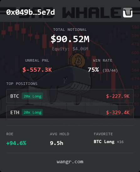 wangrdotcom's tweet photo. @MaxCrypto One of many, also has a Bitcoin Position 0x049bdc370620beab340b01072fa580fd57745e7d https://t.co/cxU2BGYBxe