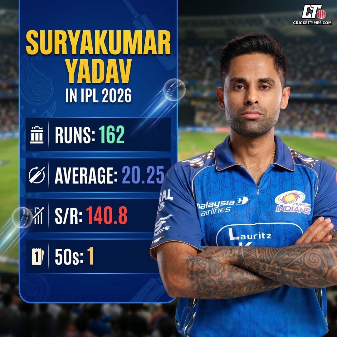 CricketTimes.com tweet media