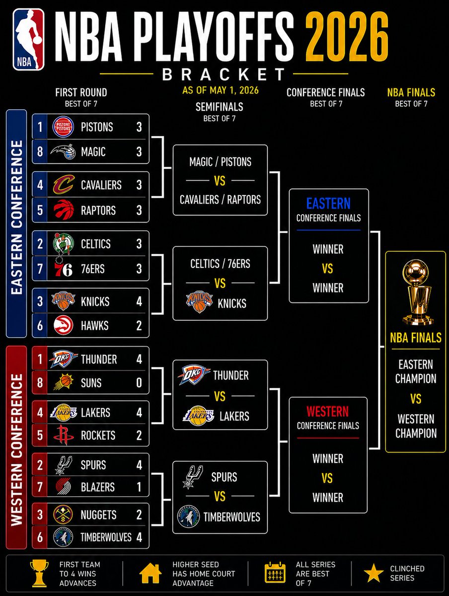LTrain_NBA's tweet image. #nba #nbaplayoffs #nbabracket