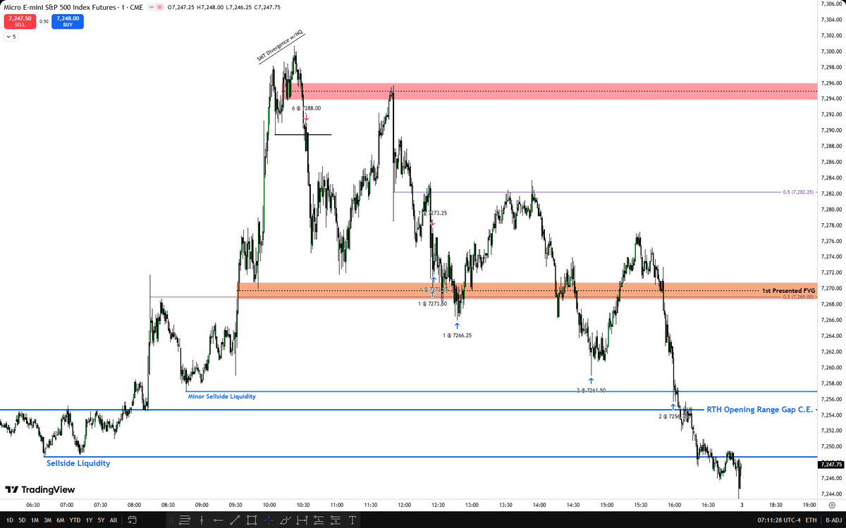 ES
RTH ORG C.E. as a Draw On Liquidity