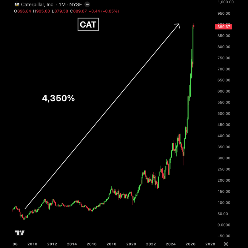 Bull Theory tweet media