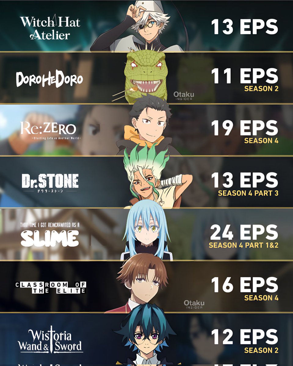 Spring 2026 Listed Episodes 🌸

Here’s the episode count for every anime series airing this spring season.

— A THREAD