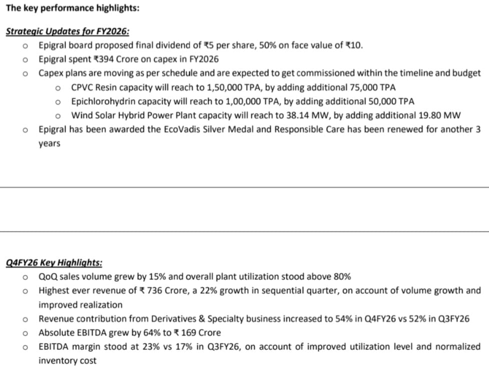 PotemkinThinker's tweet photo. #Epigral
Improvement in all parameters i,e revenue, Gross margin, Ebidta margins, PAT and PAT margins QOQ. https://t.co/zBZSNT9ZmY