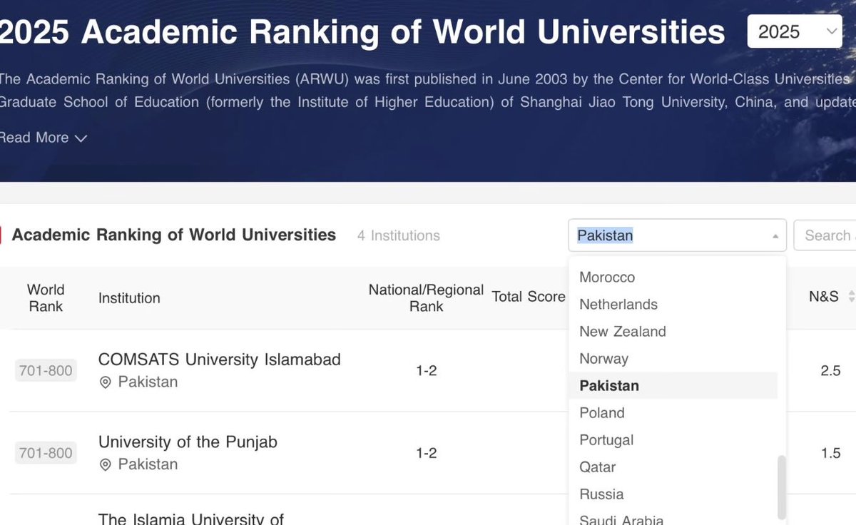 RichHeydarian's tweet photo. Enough of puerile bashing of surveys!! We clearly got an EDUCATION CRISIS! Here is arguably the most RIGOROUS global rankings — assessing scientific output, citation impact & faculty quality — and ZERO 🇵🇭 universities even ranked!!! And yes, the faculty in top global unis can be as committed and passionate as ours…
