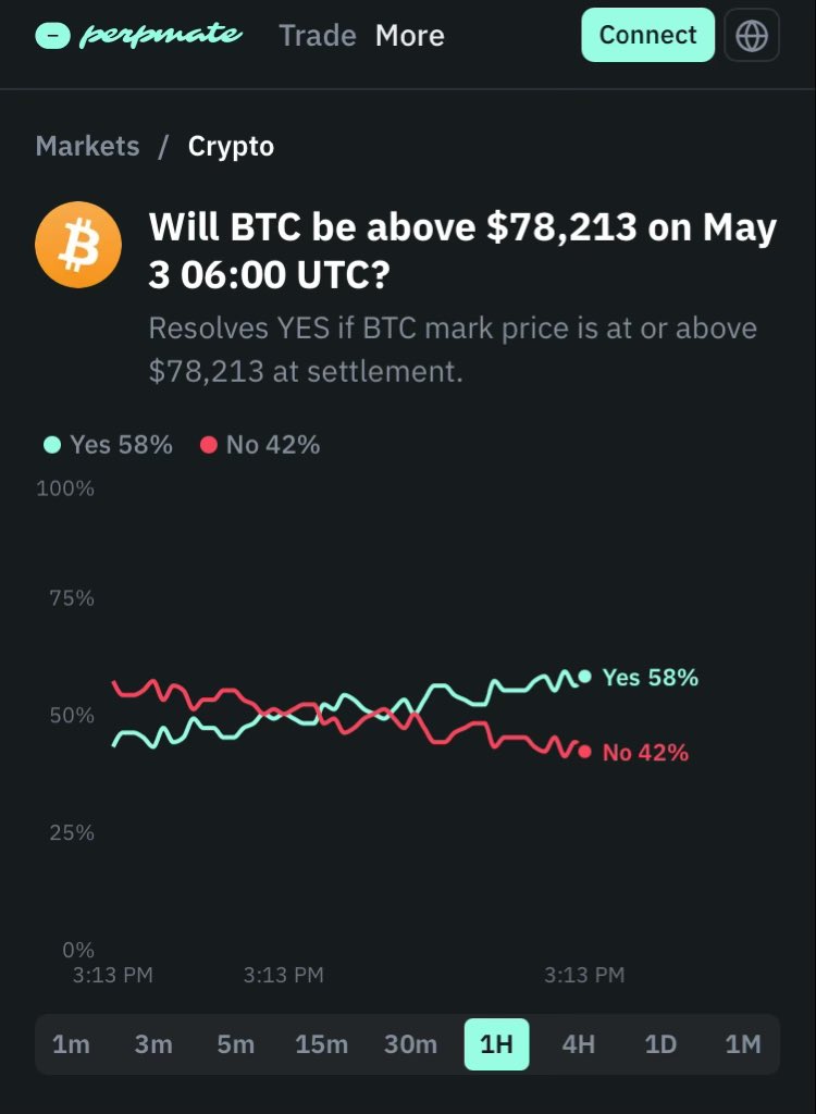 0xpredboy's tweet photo. HIP-4 is live, should I bet yes or no on this one? https://t.co/TTKyzdfgd6
