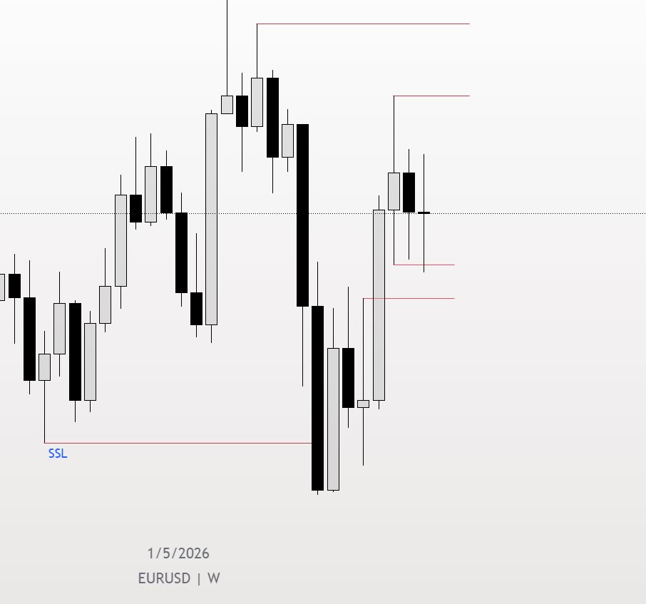 brian_busess's tweet photo. #Eurusd weekly outlook. https://t.co/Kqdge9pVvS