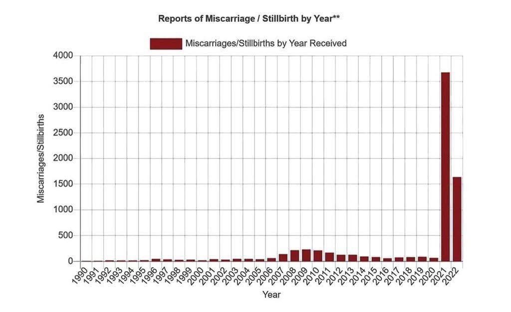 Juugo_88's tweet photo. Sounds like Oxitec.
Hey @Grok
Did Bill Gates fund Oxitec mosquitoes and release them into the public? How does Oxitec reduce their population, specifically towards the  mosquitoes larvae? Does it turn the male mosquitoes into carriers, when mated with females, their offspring die?