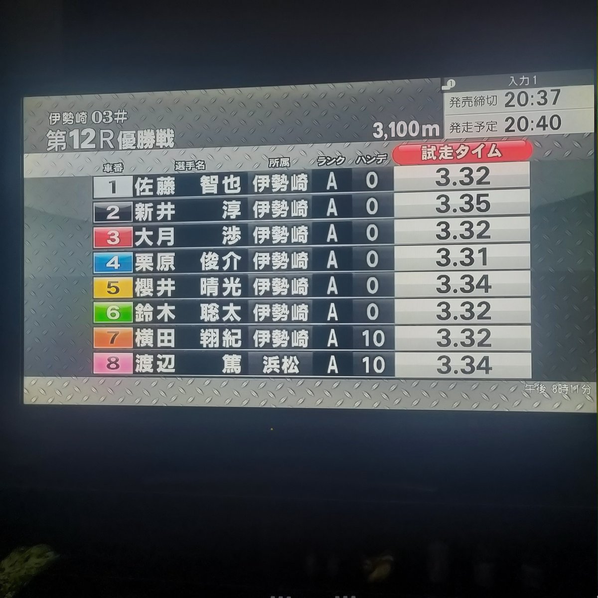 takoyosou's tweet photo. 伊勢崎オート
優勝戦
位置よい大月から
32.34.36
この3点。新井淳のスタートと見た。
これに続く大月が展開いかしV。
穴は①の逃げ
予想の参考にどうぞ
#伊勢崎オート
#オートレース予想
#優勝戦 https://t.co/69exBKCUws